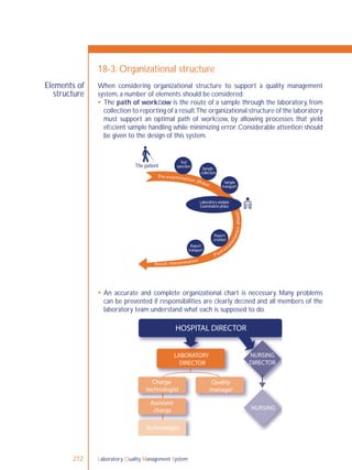 Laboratory Quality Management System212
Elements of
structure
18-3: Organizational structure
When considering organizational structure to support a quality management
system, a number of elements should be considered:
 The path of workﬂow is the route of a sample through the laboratory, from
collection to reporting of a result.The organizational structure of the laboratory
must support an optimal path of workﬂow, by allowing processes that yield
efﬁcient sample handling while minimizing error. Considerable attention should
be given to the design of this system.
 An accurate and complete organizational chart is necessary. Many problems
can be prevented if responsibilities are clearly deﬁned and all members of the
laboratory team understand what each is supposed to do.
Pre examination hase
Result nterpretation
Post ex
am
inationhase
i
p
p
The patient
Sample
transport
Sample
collection
Test
selection
Laboratory analysis
Examination phase
Report
creation
Report
transport
HOSPITAL DIRECTOR
LABORATORY
DIRECTOR
NURSING
DIRECTOR
NURSING
Quality
manager
Charge
technologist
Assistant
charge
Technologist
 