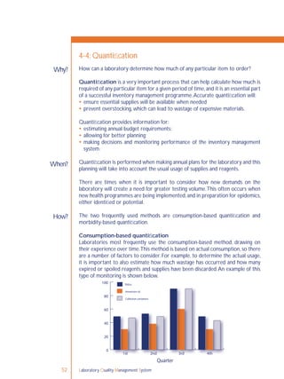 Laboratory Quality Management System52
Why?
When?
How?
4-4: Quantiﬁcation
How can a laboratory determine how much of any particular item to order?
Quantiﬁcation is a very important process that can help calculate how much is
required of any particular item for a given period of time,and it is an essential part
of a successful inventory management programme.Accurate quantiﬁcation will:
 ensure essential supplies will be available when needed
 prevent overstocking, which can lead to wastage of expensive materials.
Quantiﬁcation provides information for:
 estimating annual budget requirements;
 allowing for better planning;
 making decisions and monitoring performance of the inventory management
system.
Quantiﬁcation is performed when making annual plans for the laboratory and this
planning will take into account the usual usage of supplies and reagents.
There are times when it is important to consider how new demands on the
laboratory will create a need for greater testing volume.This often occurs when
new health programmes are being implemented,and in preparation for epidemics,
either identiﬁed or potential.
The two frequently used methods are consumption-based quantiﬁcation and
morbidity-based quantiﬁcation.
Consumption-based quantiﬁcation
Laboratories most frequently use the consumption-based method, drawing on
their experience over time.This method is based on actual consumption,so there
are a number of factors to consider. For example, to determine the actual usage,
it is important to also estimate how much wastage has occurred and how many
expired or spoiled reagents and supplies have been discarded.An example of this
type of monitoring is shown below.
Immersion oil
Collection containers
Slide
0
20
40
60
80
100
4th3rd2nd1st
s
Quarter
 