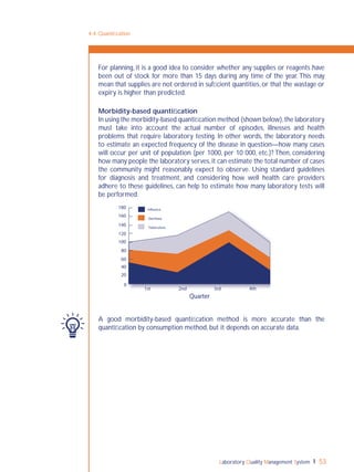Laboratory Quality Management System 53
4-4: Quantiﬁcation
For planning, it is a good idea to consider whether any supplies or reagents have
been out of stock for more than 15 days during any time of the year.This may
mean that supplies are not ordered in sufﬁcient quantities, or that the wastage or
expiry is higher than predicted.
Morbidity-based quantiﬁcation
In using the morbidity-based quantiﬁcation method (shown below),the laboratory
must take into account the actual number of episodes, illnesses and health
problems that require laboratory testing. In other words, the laboratory needs
to estimate an expected frequency of the disease in question—how many cases
will occur per unit of population (per 1000, per 10 000, etc.)? Then, considering
how many people the laboratory serves,it can estimate the total number of cases
the community might reasonably expect to observe. Using standard guidelines
for diagnosis and treatment, and considering how well health care providers
adhere to these guidelines, can help to estimate how many laboratory tests will
be performed.
A good morbidity-based quantiﬁcation method is more accurate than the
quantiﬁcation by consumption method, but it depends on accurate data.
Diarrhoea
Tuberculosis
Influenza
0
40
20
80
60
120
100
160
180
140
4th3rd2nd1st
Quarter
 