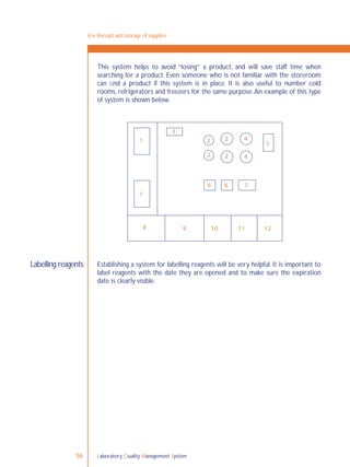 Laboratory Quality Management System56
4-6: Receipt and storage of supplies
Labelling reagents
This system helps to avoid “losing” a product, and will save staff time when
searching for a product. Even someone who is not familiar with the storeroom
can ﬁnd a product if this system is in place. It is also useful to number cold
rooms, refrigerators and freezers for the same purpose.An example of this type
of system is shown below.
Establishing a system for labelling reagents will be very helpful. It is important to
label reagents with the date they are opened and to make sure the expiration
date is clearly visible.
1
1
3
2 2 4
4
5
2
6 6 7
8 9 10 11 12
2
 