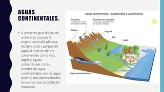 AGUAS
CONTINENTALES.
• A pesar de que las aguas
oceánicas ocupan la
mayor parte del planeta,
existen otros cuerpos de
agua al interior de los
continentes como ríos,
lagos y aguas
subterráneas. Estas
fuentes de agua
continentales son de agua
dulce y son aprovechadas
en numerosas actividades
humanas.
 