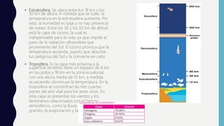 • Estratosfera. Se ubica entre los 18 km y los
50 km de altura. A medida que se sube, la
temperatura en la estratosfera aumenta. Por
esto, la humedad es baja y no hay presencia
de nubes. Entre los 30 y los 50 km de altitud
está la capa de ozono, la cual es
indispensable para la vida, ya que impide el
paso de la radiación ultravioleta que
proveniente del Sol. El ozono provoca que la
temperatura ascienda, puesto que absorbe
luz peligrosa del Sol y la convierte en calor.
• Troposfera. Es la capa más próxima a la
superficie terrestre; tiene un espesor de 8 km
en los polos y 18 km en la zona ecuatorial,
con una altura media de 12 km, a medida
se asciende, disminuye la temperatura. En la
troposfera se concentran las tres cuartas
partes del aire vital para los seres vivos. En
esta capa se presentan los vientos y los
fenómenos relacionados con el tiempo
atmosférico, como la lluvia, la nieve, el
granizo, la evaporación y las nubes.
 