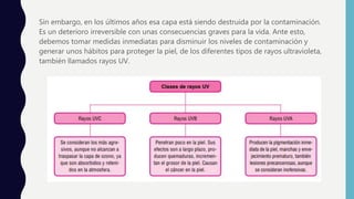 Sin embargo, en los últimos años esa capa está siendo destruida por la contaminación.
Es un deterioro irreversible con unas consecuencias graves para la vida. Ante esto,
debemos tomar medidas inmediatas para disminuir los niveles de contaminación y
generar unos hábitos para proteger la piel, de los diferentes tipos de rayos ultravioleta,
también llamados rayos UV.
 