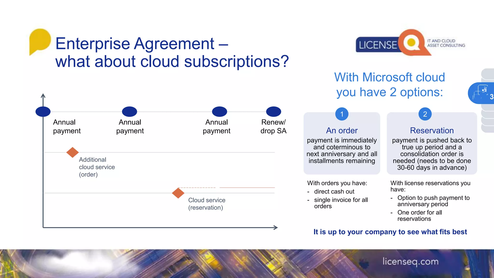 Enterprise Agreement –
what about cloud subscriptions?
Annual
payment
Annual
payment
Annual
payment
Additional
cloud service
(order)
Cloud service
(reservation)
Renew/
drop SA
With Microsoft cloud
you have 2 options:
An order
payment is immediately
and coterminous to
next anniversary and all
installments remaining
Reservation
payment is pushed back to
true up period and a
consolidation order is
needed (needs to be done
30-60 days in advance)
1 2
With orders you have:
- direct cash out
- single invoice for all
orders
With license reservations you
have:
- Option to push payment to
anniversary period
- One order for all
reservations
It is up to your company to see what fits best
3
 