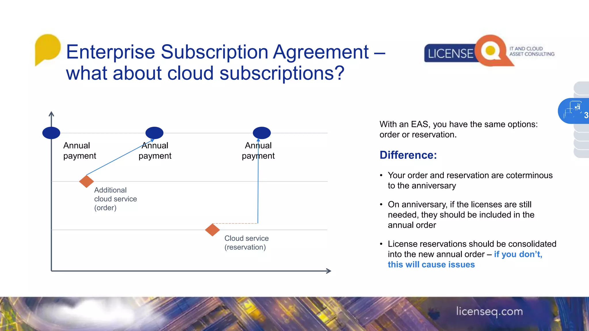 Enterprise Subscription Agreement –
what about cloud subscriptions?
With an EAS, you have the same options:
order or reservation.
Difference:
• Your order and reservation are coterminous
to the anniversary
• On anniversary, if the licenses are still
needed, they should be included in the
annual order
• License reservations should be consolidated
into the new annual order – if you don’t,
this will cause issues
Annual
payment
Annual
payment
Annual
payment
Additional
cloud service
(order)
Cloud service
(reservation)
3
 