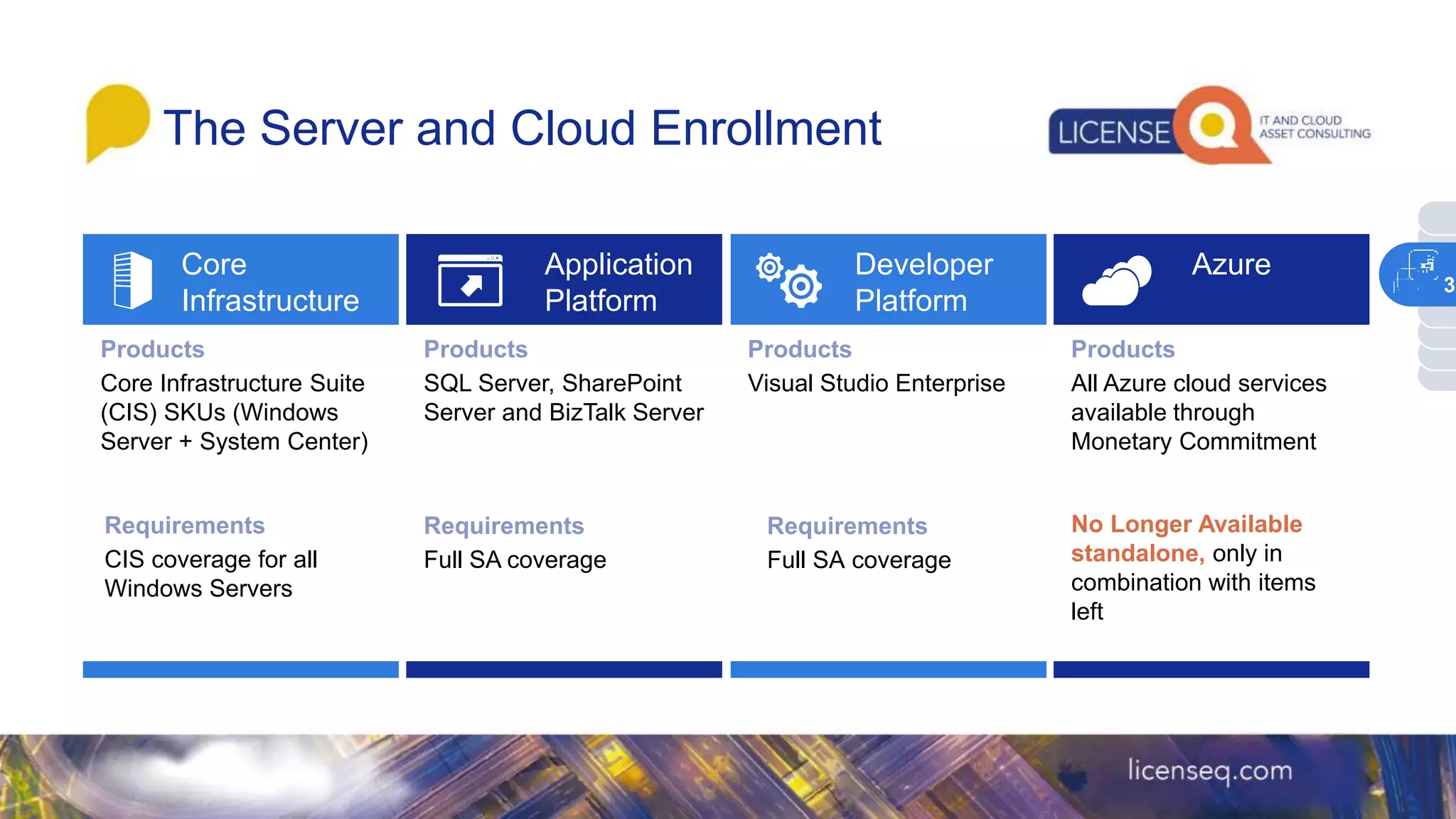The Server and Cloud Enrollment
Core
Infrastructure
Core Infrastructure Suite
(CIS) SKUs (Windows
Server + System Center)
Application
Platform
SQL Server, SharePoint
Server and BizTalk Server
Full SA coverage
Developer
Platform
Visual Studio Enterprise
Azure
All Azure cloud services
available through
Monetary Commitment
No Longer Available
standalone, only in
combination with items
left
Full SA coverage
CIS coverage for all
Windows Servers
3
 