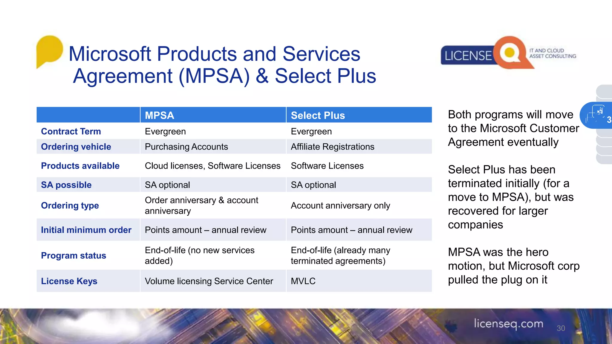 Microsoft Products and Services
Agreement (MPSA) & Select Plus
30
MPSA Select Plus
Contract Term Evergreen Evergreen
Ordering vehicle Purchasing Accounts Affiliate Registrations
Products available Cloud licenses, Software Licenses Software Licenses
SA possible SA optional SA optional
Ordering type
Order anniversary & account
anniversary
Account anniversary only
Initial minimum order Points amount – annual review Points amount – annual review
Program status
End-of-life (no new services
added)
End-of-life (already many
terminated agreements)
License Keys Volume licensing Service Center MVLC
Both programs will move
to the Microsoft Customer
Agreement eventually
Select Plus has been
terminated initially (for a
move to MPSA), but was
recovered for larger
companies
MPSA was the hero
motion, but Microsoft corp
pulled the plug on it
3
 