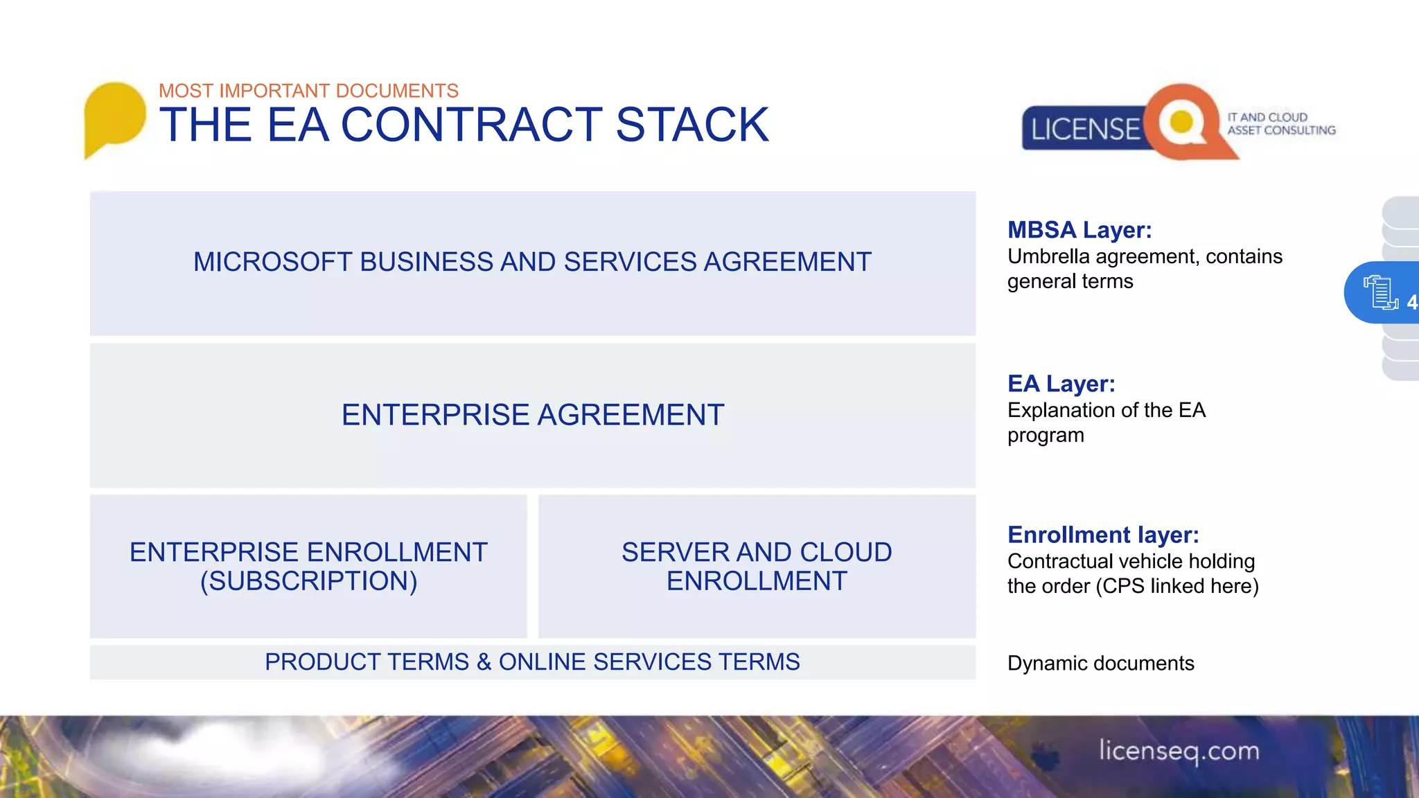 MOST IMPORTANT DOCUMENTS
THE EA CONTRACT STACK
ENTERPRISE AGREEMENT
ENTERPRISE ENROLLMENT
(SUBSCRIPTION)
MICROSOFT BUSINESS AND SERVICES AGREEMENT
SERVER AND CLOUD
ENROLLMENT
Dynamic documents
PRODUCT TERMS & ONLINE SERVICES TERMS
MBSA Layer:
Umbrella agreement, contains
general terms
EA Layer:
Explanation of the EA
program
Enrollment layer:
Contractual vehicle holding
the order (CPS linked here)
4
 