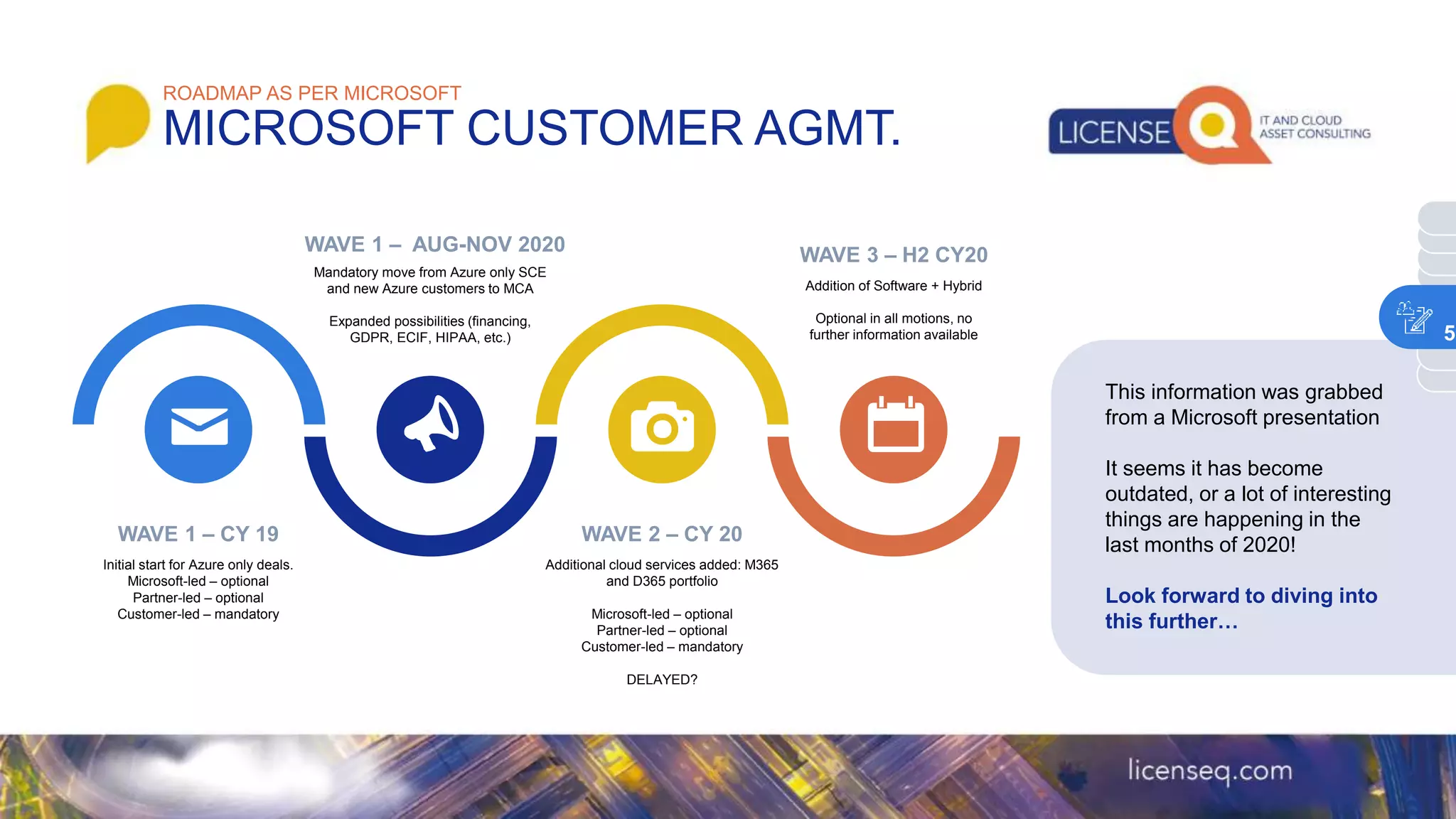 Initial start for Azure only deals.
Microsoft-led – optional
Partner-led – optional
Customer-led – mandatory
WAVE 1 – CY 19
Mandatory move from Azure only SCE
and new Azure customers to MCA
Expanded possibilities (financing,
GDPR, ECIF, HIPAA, etc.)
WAVE 1 – AUG-NOV 2020
Addition of Software + Hybrid
Optional in all motions, no
further information available
WAVE 3 – H2 CY20
Additional cloud services added: M365
and D365 portfolio
Microsoft-led – optional
Partner-led – optional
Customer-led – mandatory
DELAYED?
WAVE 2 – CY 20
This information was grabbed
from a Microsoft presentation
It seems it has become
outdated, or a lot of interesting
things are happening in the
last months of 2020!
Look forward to diving into
this further…
ROADMAP AS PER MICROSOFT
MICROSOFT CUSTOMER AGMT.
5
 