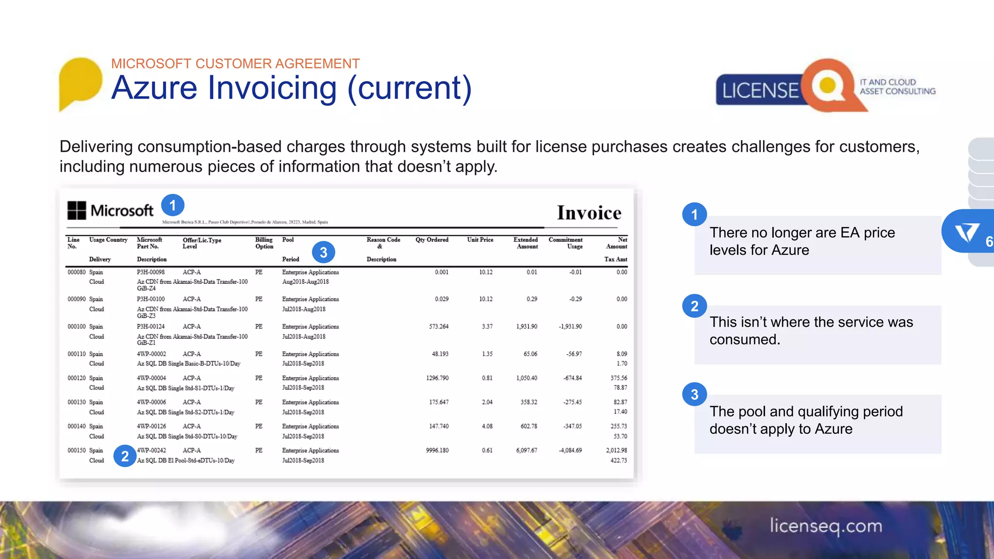 MICROSOFT CUSTOMER AGREEMENT
Azure Invoicing (current)
There no longer are EA price
levels for Azure
1
2
3
This isn’t where the service was
consumed.
The pool and qualifying period
doesn’t apply to Azure
1
2
3
6
 