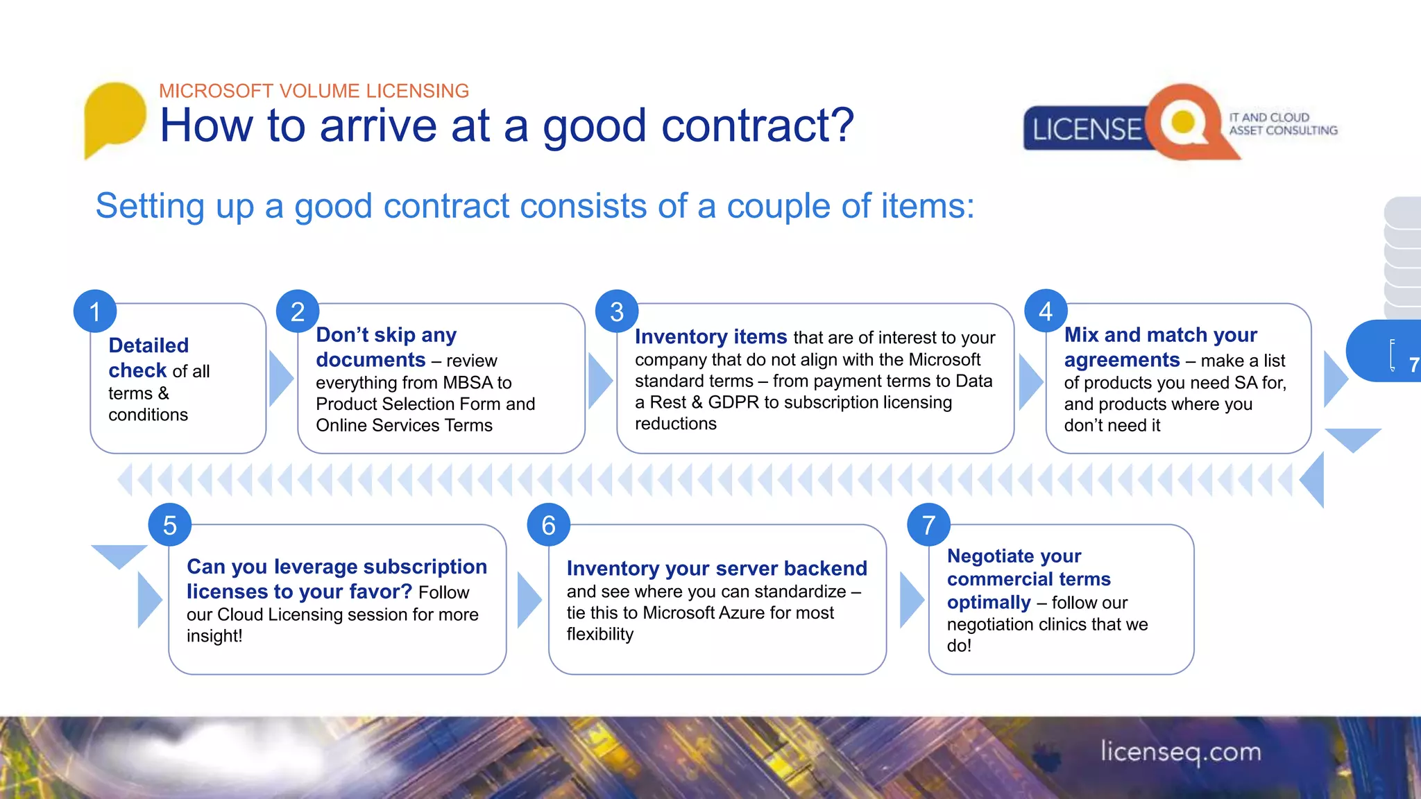MICROSOFT VOLUME LICENSING
How to arrive at a good contract?
Setting up a good contract consists of a couple of items:
Detailed
check of all
terms &
conditions
Don’t skip any
documents – review
everything from MBSA to
Product Selection Form and
Online Services Terms
Inventory items that are of interest to your
company that do not align with the Microsoft
standard terms – from payment terms to Data
a Rest & GDPR to subscription licensing
reductions
Mix and match your
agreements – make a list
of products you need SA for,
and products where you
don’t need it
Can you leverage subscription
licenses to your favor? Follow
our Cloud Licensing session for more
insight!
Inventory your server backend
and see where you can standardize –
tie this to Microsoft Azure for most
flexibility
Negotiate your
commercial terms
optimally – follow our
negotiation clinics that we
do!
1 2 3 4
5 6 7
7
 