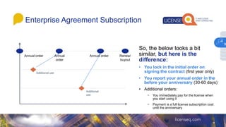 Enterprise Agreement Subscription
So, the below looks a bit
similar, but here is the
difference:
• You lock in the initial order on
signing the contract (first year only)
• You report your annual order in the
before your anniversary (30-60 days)
• Additional orders:
− You immediately pay for the license when
you start using it
− Payment is a full license subscription cost
until the anniversary
Annual order Annual
order
Annual order
Additional use
Additional
use
Renew/
buyout
3
 