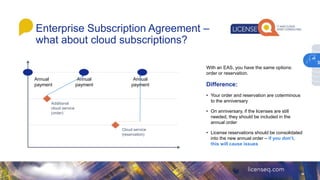 Enterprise Subscription Agreement –
what about cloud subscriptions?
With an EAS, you have the same options:
order or reservation.
Difference:
• Your order and reservation are coterminous
to the anniversary
• On anniversary, if the licenses are still
needed, they should be included in the
annual order
• License reservations should be consolidated
into the new annual order – if you don’t,
this will cause issues
Annual
payment
Annual
payment
Annual
payment
Additional
cloud service
(order)
Cloud service
(reservation)
3
 