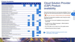 Cloud Solution Provider
(CSP) Product
availability
28
Check the Product Terms for cloud services availability. This can
be seen from the Online Services section for a specific product.
As you can see, certain items are unavailable
Windows OS subscriptions available as well, though be careful
(page 46 of the PT):
• No more than 5 concurrent installations across physical or
virtual OSE
• No rights to prior, different language or different platform
version, or a lower edition
• No LTSC rights, so you need to be on the update version
• Software Assurance does not apply!!
Follow our Product Licensing course for more
information in this regard
Online Services Point OL S/S+ MPSA
OV/
OVS
EA/
EAS
OVS-
ES
EES CSP
Microsoft 365 Business Basic (User SL) OM OM, P A
Microsoft 365 Business Standard (User SL) OM OM, P A
Microsoft 365 Business Premium (User SL)
Microsoft 365 Education A1 (User SL)
Microsoft 365 Education A3 (User SL) EP
Microsoft 365 Education A3 with Core CAL (User SL) EP
Microsoft 365 Education A5 (User SL) EP
Microsoft 365 Education A5 with calling minutes (User SL) EP
Microsoft 365 Education A3 - Unattended License (SL) A
Microsoft 365 E3 – Unattended License (SL) A
Microsoft 365 E3/E5 (User SL) EO
Microsoft 365 E3/E5 Add-on (User SL) EO
Microsoft 365 E3/E5 From SA (User SL) EO
Microsoft 365 E5 with calling minutes (User SL) EO
Microsoft 365 F1/F3 (User SL) A
Microsoft 365 A5 Compliance (User SL) ST
Microsoft 365 E5 Compliance (User SL) A
Microsoft 365 E5 eDiscovery and Audit (User SL) A
Microsoft 365 E5 Insider Risk Management (User SL) A
Microsoft 365 Information Protection and Governance (User SL) A
Microsoft 365 A5 eDiscovery and Audit (User SL) A,ST
Microsoft 365 A5 Insider Risk Management (User SL) A,ST
Microsoft 365 A5 Information Protection and Governance (User SL) A,ST
Microsoft 365 A5 Security (User SL) A,ST
Microsoft 365 E5 Security (User SL) A
SharePoint Syntex (User SL) A A,ST
Extra Graph Connector Capacity (SL) A A,ST
Skype for Business Plus CAL Add-on for Microsoft 365 E3 (User SL) A
Experts on Demand (SL) A A
VDA Add-on for M365 E3/E5 (User SL) A
Program Availability
3
 