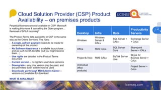 Cloud Solution Provider (CSP) Product
Availability – on premises products
29
Perpetual licenses are now available in CSP! Microsoft
is making this move & cancelling the Open program…
Removal of SPLA incoming?
The Product Terms lists availability in CSP in the same
way as the Online Services. The rules:
- A single, upfront payment needs to be made for
ownership of the product
- No Software Assurance is available to purchase…
and as such no SA benefits (but you might receive
them…)
- Use rights are detailed in the Product Terms
document
- Current version – no rights to use future versions
- Downgrade – any prior version may be used, and
any permitted down edition may be used
- Downloads go through M365 Admin Center –
versions n-2 available for download
WHAT IS AVAILABLE?
Desktop Infra Data
Productivity
Servers
Windows
Windows
Server &
CALs
SQL Server +
CALs
Exchange Server
+ CALs
Office RDS CALs
SQL Server
Core
Sharepoint
Server + CALs
Project & Visio RMS CALs
BizTalk Server
core
Skype for
Busines Server +
CALs
(Individual
office
products)
Project Server +
CALs
3
 