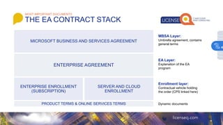 MOST IMPORTANT DOCUMENTS
THE EA CONTRACT STACK
ENTERPRISE AGREEMENT
ENTERPRISE ENROLLMENT
(SUBSCRIPTION)
MICROSOFT BUSINESS AND SERVICES AGREEMENT
SERVER AND CLOUD
ENROLLMENT
Dynamic documents
PRODUCT TERMS & ONLINE SERVICES TERMS
MBSA Layer:
Umbrella agreement, contains
general terms
EA Layer:
Explanation of the EA
program
Enrollment layer:
Contractual vehicle holding
the order (CPS linked here)
4
 
