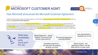 What does
immediately
jump
out at you?
For me:
INTRODUCTION
MICROSOFT CUSTOMER AGMT.
How Microsoft announced the Microsoft Customer Agreement:
Digital Agreement – signed
digitally? What about old
school organizations?
Simplified experience –
this has been the premise
all along, but how?
Purchasing Agreement –
remember MPSA?
Doesn’t Expire – the
agreement doesn’t, but will
there still be a 3 year cycle?
Less administration –
hopefully this is true!
5
 
