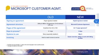 MICROSOFT CUSTOMER AGMT.
IF YOU ARE A CUSTOMER
OLD NEW
Signing an agreement Paper signature needed Digital signature needed
Agreement structure
Difficult: MBSA, EA Agreement, EA Enrollment,
CPS, etc.
Microsoft Customer Agreement
Pages of the agreement Anywhere from 20 to 100+ An 11 page agreement*
Days to process** 9.1 days 2 days
Systems to use Many (especially resellers!) Max 4
Invoicing Hard to match invoice to service
Easier overview, ability to work with billing
profiles
* The MCA can be amended, 11 page is the main language to set up portal access
** Average as stated by Microsofts
5
 