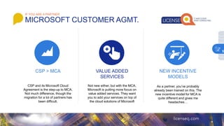 CSP > MCA
CSP and its Microsoft Cloud
Agreement is the step-up to MCA.
Not much difference, though the
migration for a lot of partners has
been difficult.
VALUE ADDED
SERVICES
Not new either, but with the MCA,
Microsoft is putting more focus on
value added services. They want
you to add your services on top of
the cloud solutions of Microsoft
NEW INCENTIVE
MODELS
As a partner, you’ve probably
already been trained on this. The
new incentive model for MCA is
quite different and gives me
headaches…
IF YOU ARE A PARTNER
MICROSOFT CUSTOMER AGMT.
5
 