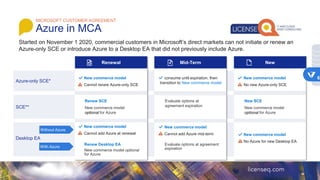 MICROSOFT CUSTOMER AGREEMENT
Azure in MCA
Started on November 1 2020, commercial customers in Microsoft’s direct markets can not initiate or renew an
Azure-only SCE or introduce Azure to a Desktop EA that did not previously include Azure.
SCE**
Desktop EA
Azure-only SCE*
Renewal Mid-Term New
New commerce model
Cannot renew Azure-only SCE
consume until expiration, then
transition to New commerce model
New commerce model
• No new Azure-only SCE
Renew SCE
New commerce model
optional for Azure
Evaluate options at
agreement expiration
New SCE
New commerce model
optional for Azure
New commerce model
• Cannot add Azure at renewal
Renew Desktop EA
New commerce model optional
for Azure
Without Azure
With Azure
New commerce model
• Cannot add Azure mid-term
Evaluate options at agreement
expiration
New commerce model
• No Azure for new Desktop EA
6
 