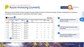 MICROSOFT CUSTOMER AGREEMENT
Azure Invoicing (current)
There no longer are EA price
levels for Azure
1
2
3
This isn’t where the service was
consumed.
The pool and qualifying period
doesn’t apply to Azure
1
2
3
6
 