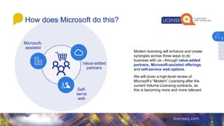 Modern licensing will enhance and create
synergies across three ways to do
business with us—through value-added
partners, Microsoft-assisted offerings,
and self-service web options.
We will cover a high-level review of
Microsoft’s “Modern” Licensing after the
current Volume Licensing contracts, as
this is becoming more and more relevant
Self-
serve
web
Value-added
partners
Microsoft-
assisted
How does Microsoft do this?
1
 