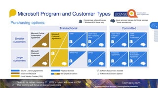 Purchasing options:
Microsoft Program and Customer Types
1
Microsoft
Customer
Agreement
Microsoft Online
Subscription
Agreement
Transactional Committed
Smaller
customers
Larger
customers
Volume Licensing agreements
Direct from Microsoft
Cloud Solution Provider (CSP)
Perpetual licenses
Non-perpetual licenses
Software Assurance is included
Software Assurance is optional
Open
Value
Subscription
Open Value
Company
Wide
Enterprise
Agreement
Enterprise
Subscription
Agreement
Open Value
Non-Company
Wide
MPSA
Open
Select Plus
Microsoft
Customer
Agreement
On-premises software licenses
⁰ Windows/SQL Server only
⁰
*
Azure services, licenses for Online Services
* Azure services only
1. Open to be retired January 1st , 2022 – option will move to CSP
2. This training will focus on Larger customers Slide reworked from Microsoft Licensing Basics presenation
1
 