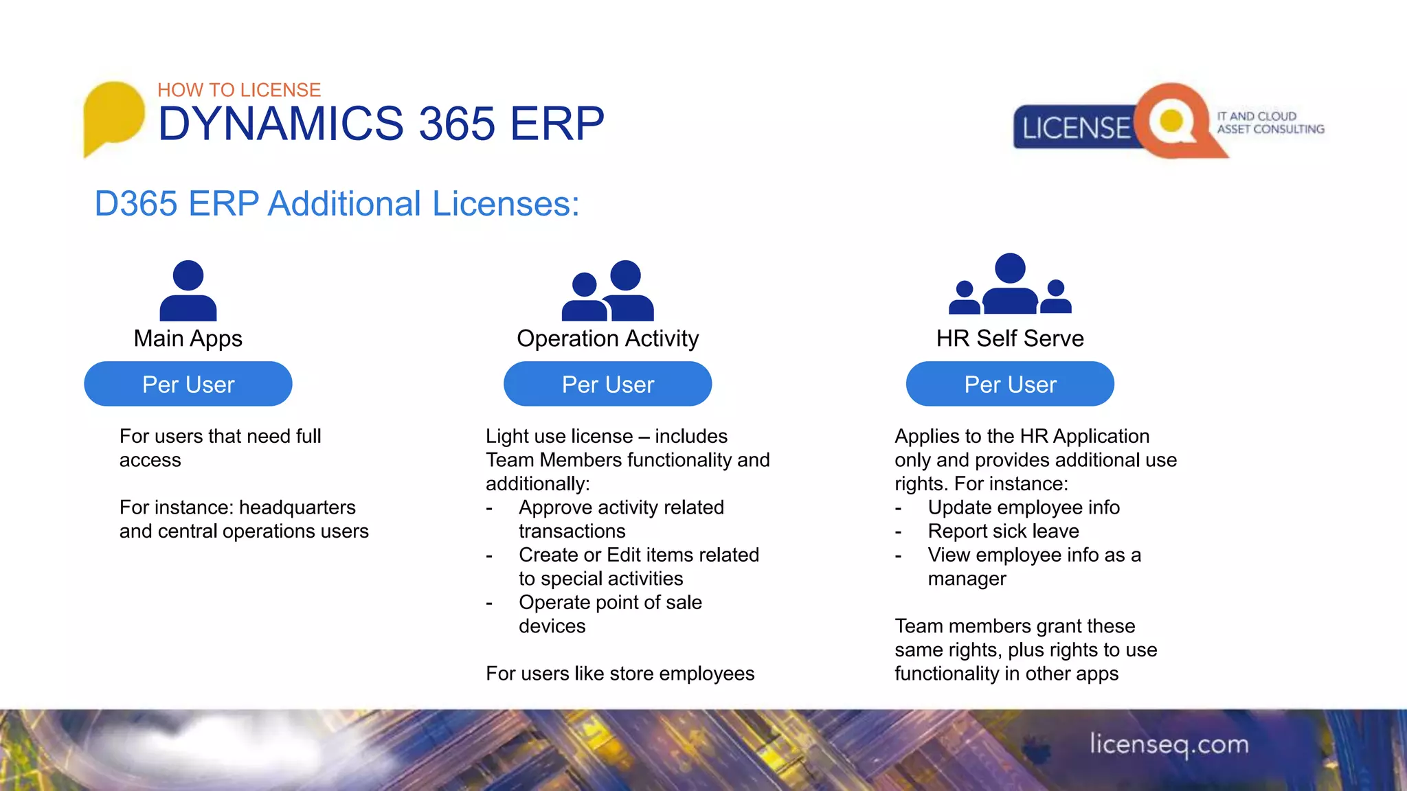 Main Apps Operation Activity HR Self Serve
HOW TO LICENSE
DYNAMICS 365 ERP
Per User Per User Per User
D365 ERP Additional Licenses:
For users that need full
access
For instance: headquarters
and central operations users
Light use license – includes
Team Members functionality and
additionally:
- Approve activity related
transactions
- Create or Edit items related
to special activities
- Operate point of sale
devices
For users like store employees
Applies to the HR Application
only and provides additional use
rights. For instance:
- Update employee info
- Report sick leave
- View employee info as a
manager
Team members grant these
same rights, plus rights to use
functionality in other apps
 