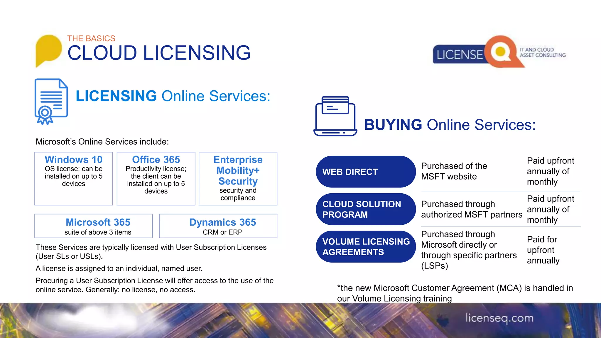 Microsoft’s Online Services include:
These Services are typically licensed with User Subscription Licenses
(User SLs or USLs).
A license is assigned to an individual, named user.
Procuring a User Subscription License will offer access to the use of the
online service. Generally: no license, no access.
CLOUD LICENSING
LICENSING Online Services:
BUYING Online Services:
THE BASICS
WEB DIRECT
CLOUD SOLUTION
PROGRAM
VOLUME LICENSING
AGREEMENTS
Purchased of the
MSFT website
Paid upfront
annually of
monthly
Purchased through
authorized MSFT partners
Paid upfront
annually of
monthly
Purchased through
Microsoft directly or
through specific partners
(LSPs)
Paid for
upfront
annually
Windows 10
OS license; can be
installed on up to 5
devices
Office 365
Productivity license;
the client can be
installed on up to 5
devices
Enterprise
Mobility+
Security
security and
compliance
Microsoft 365
suite of above 3 items
Dynamics 365
CRM or ERP
*the new Microsoft Customer Agreement (MCA) is handled in
our Volume Licensing training
 