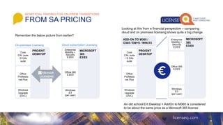 Microsoft Cloud Services Licensing | PPTX