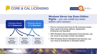 Microsoft Product Licensing Basics | PPTX