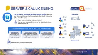 Microsoft Product Licensing Basics | PPTX