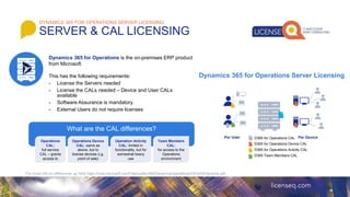 Microsoft Product Licensing Basics | PPTX