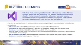 Microsoft Product Licensing Basics | PPTX