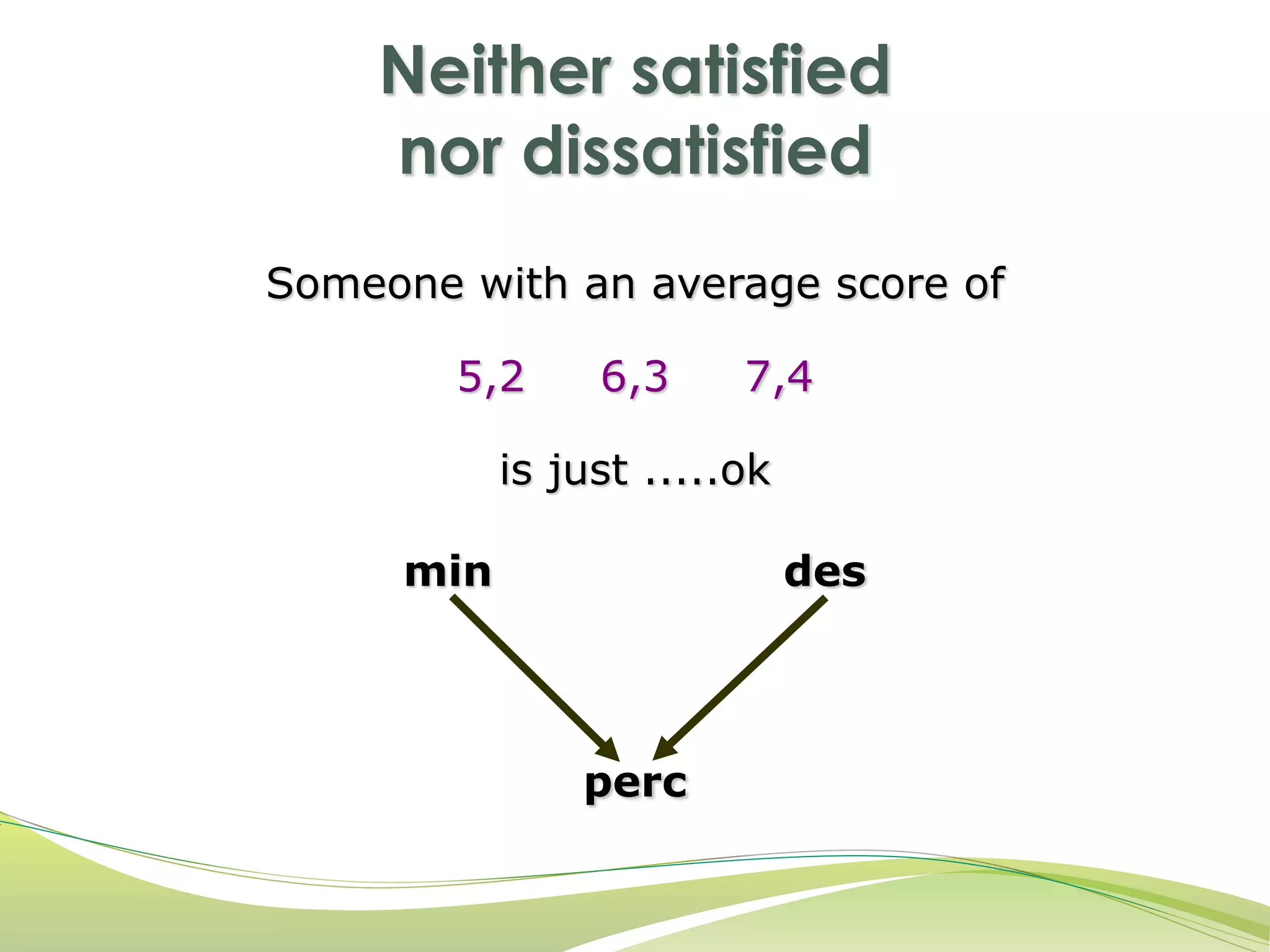 Neither satisfied 
nor dissatisfied 
Someone with an average score of 
5,2 6,3 7,4 
is just .....ok 
min des 
perc 
 