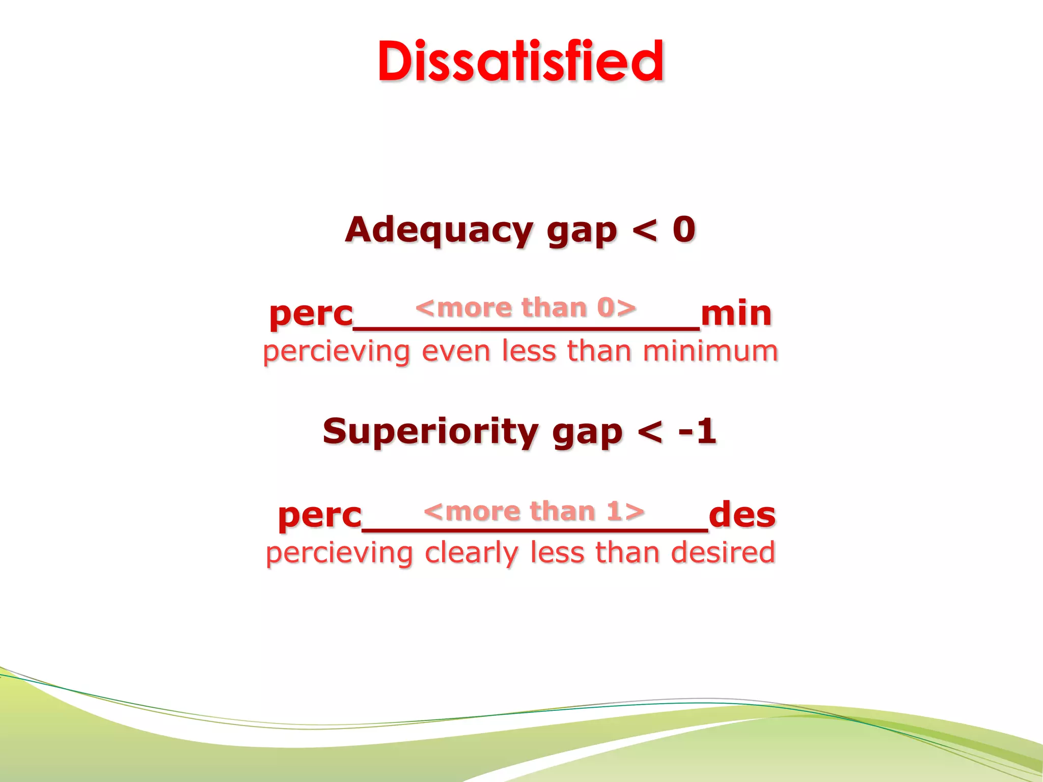 Dissatisfied 
Adequacy gap < 0 
<more than 0> 
perc______________min 
percieving even less than minimum 
xxxxxxxxxxxxxxxxxxxxxxxxxxxx 
Superiority gap < -1 
perc______________<more than 1> 
des 
percieving clearly less than desired 
 