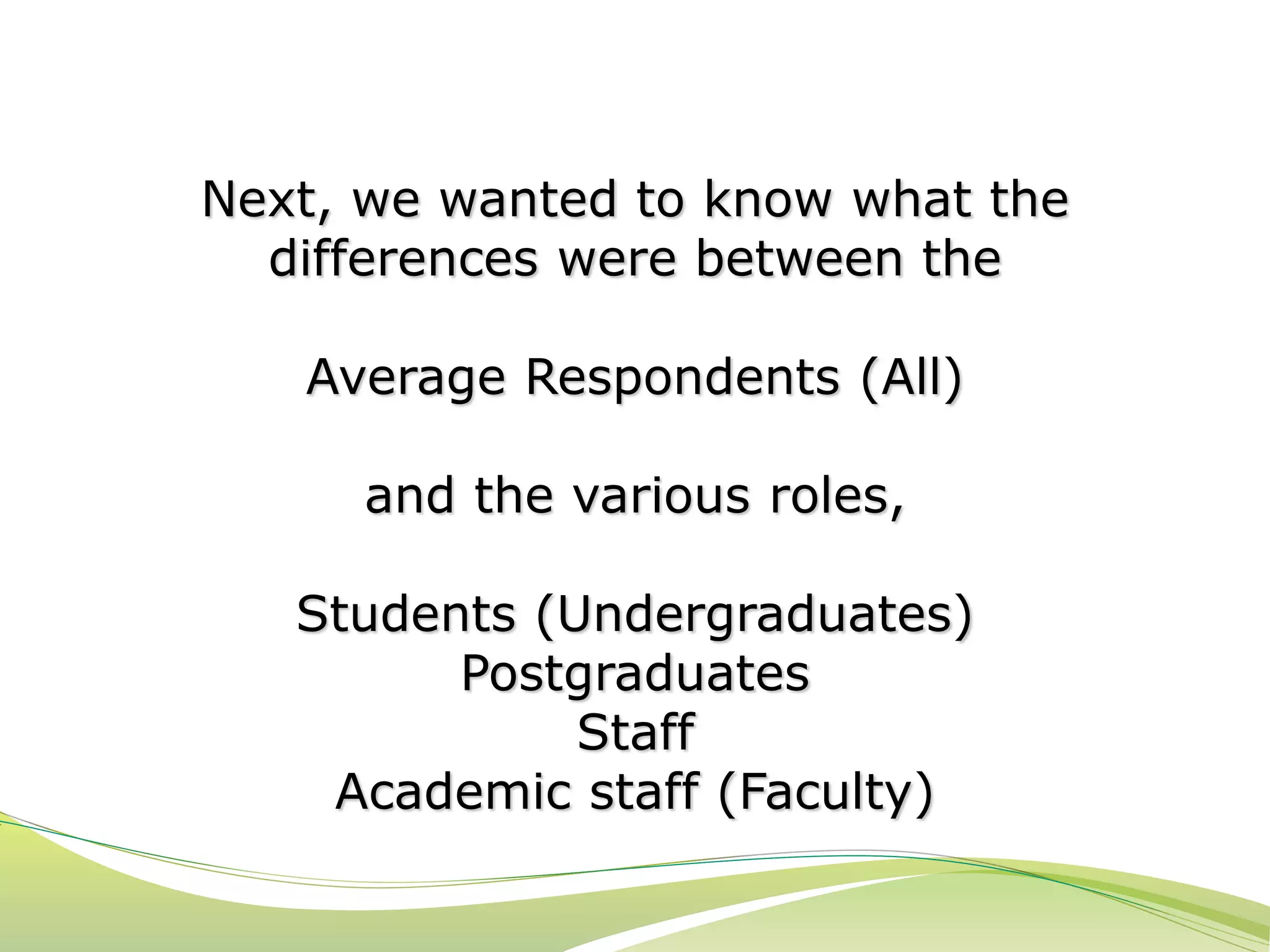 Next, we wanted to know what the 
differences were between the 
Average Respondents (All) 
and the various roles, 
Students (Undergraduates) 
Postgraduates 
Staff 
Academic staff (Faculty) 
 