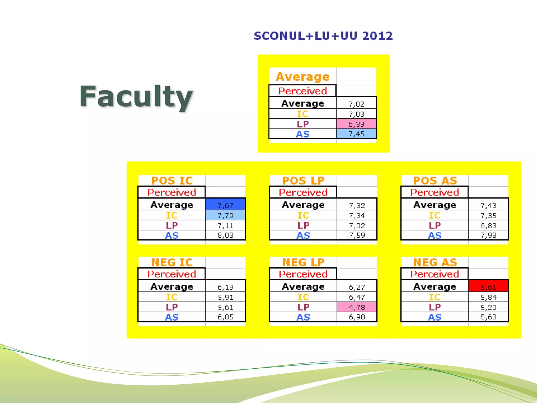 Faculty 
 