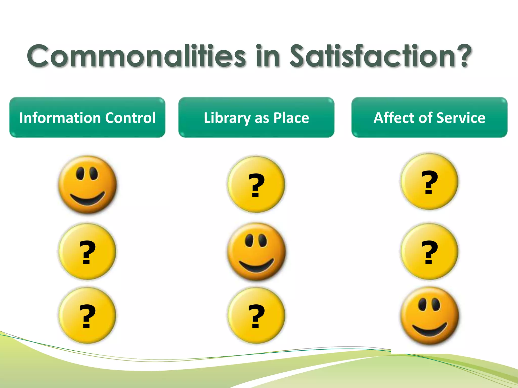 Commonalities in Satisfaction? 
Information Control Library as Place Affect of Service 
? ? 
? 
? 
? 
? 
 
