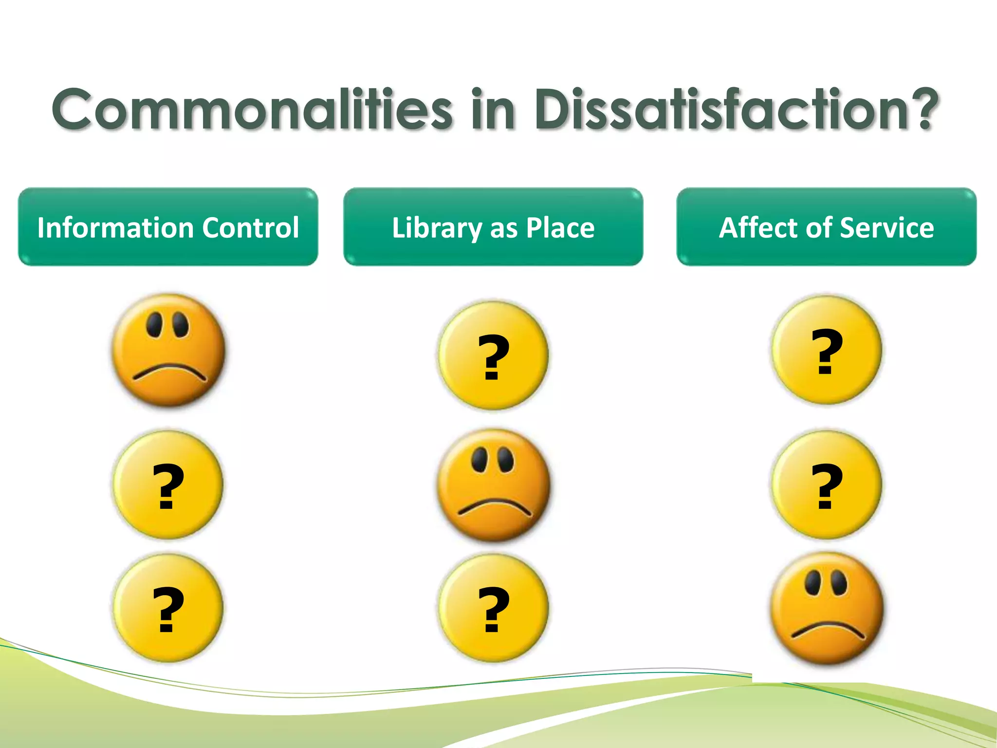 Commonalities in Dissatisfaction? 
Information Control Library as Place Affect of Service 
? ? 
? 
? ? 
? 
 