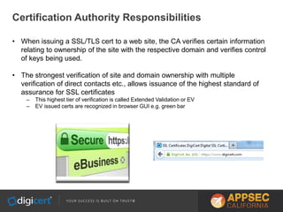 Certification Authority Responsibilities
• When issuing a SSL/TLS cert to a web site, the CA verifies certain information
relating to ownership of the site with the respective domain and verifies control
of keys being used.
• The strongest verification of site and domain ownership with multiple
verification of direct contacts etc., allows issuance of the highest standard of
assurance for SSL certificates
– This highest tier of verification is called Extended Validation or EV
– EV issued certs are recognized in browser GUI e.g. green bar
 