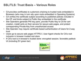 SSL/TLS: Trust Basis – Various Roles
• CA provides certificates to customers chaining to trusted roots embedded in
Browsers (who may in turn rely upon roots embedded in Operating Systems)
• CA verifies the certificate subject according to published policies included in
the CP, and binds subject to Public Key embedded in the certificate
• Site Operators generate PKI key pairs, provide Public Key to CA for cert
creation, install certs on their servers for secure web pages, and protect
corresponding Private Key from unauthorized access
• Site Operator may require certificate based authentication of Users for 2-way
trust
• Users go to secure web pages HTTPS://, User Agent checks for CA’s root
inclusion in browser trusted root store
• If CA’s root is in browser’s trusted store: encrypted session, favorable padlock
UI (including EV green bar)
 