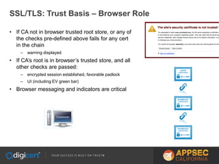 SSL/TLS: Trust Basis – Browser Role
• If CA not in browser trusted root store, or any of
the checks pre-defined above fails for any cert
in the chain
– warning displayed
• If CA’s root is in browser’s trusted store, and all
other checks are passed:
– encrypted session established, favorable padlock
– UI (including EV green bar)
• Browser messaging and indicators are critical
 