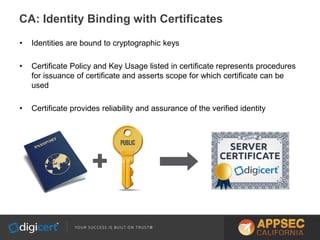 • Identities are bound to cryptographic keys
• Certificate Policy and Key Usage listed in certificate represents procedures
for issuance of certificate and asserts scope for which certificate can be
used
• Certificate provides reliability and assurance of the verified identity
CA: Identity Binding with Certificates
 