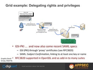 Grid example: Delegating rights and privileges
Graphic:David
Groep, Nikef NL
• GSI-PKI ... and now also some recent SAML specs
– GSI (PKI) through ‘proxy’ certificates (see RFC3820)
– SAML: Subject Confirmation, linking to at least one key or name
• RFC3820 supported in OpenSSL and as add-in to many suites
 