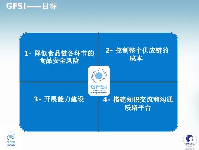 全球食品安全倡议及其在中国的作用 奕傅睿