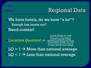 CAMERON
SCHOOL OF BUSINESS
?We have hotels, do we have a lot?
? Raleigh has hotels too?
?Need context!
? ???????? ???????? =
????? ??? ?? ???
????? ????? ???
???????? ??? ?? ???
????? ???????? ???
?LQ > 1 ? More than national average
?LQ < 1 ? Less than national average
 