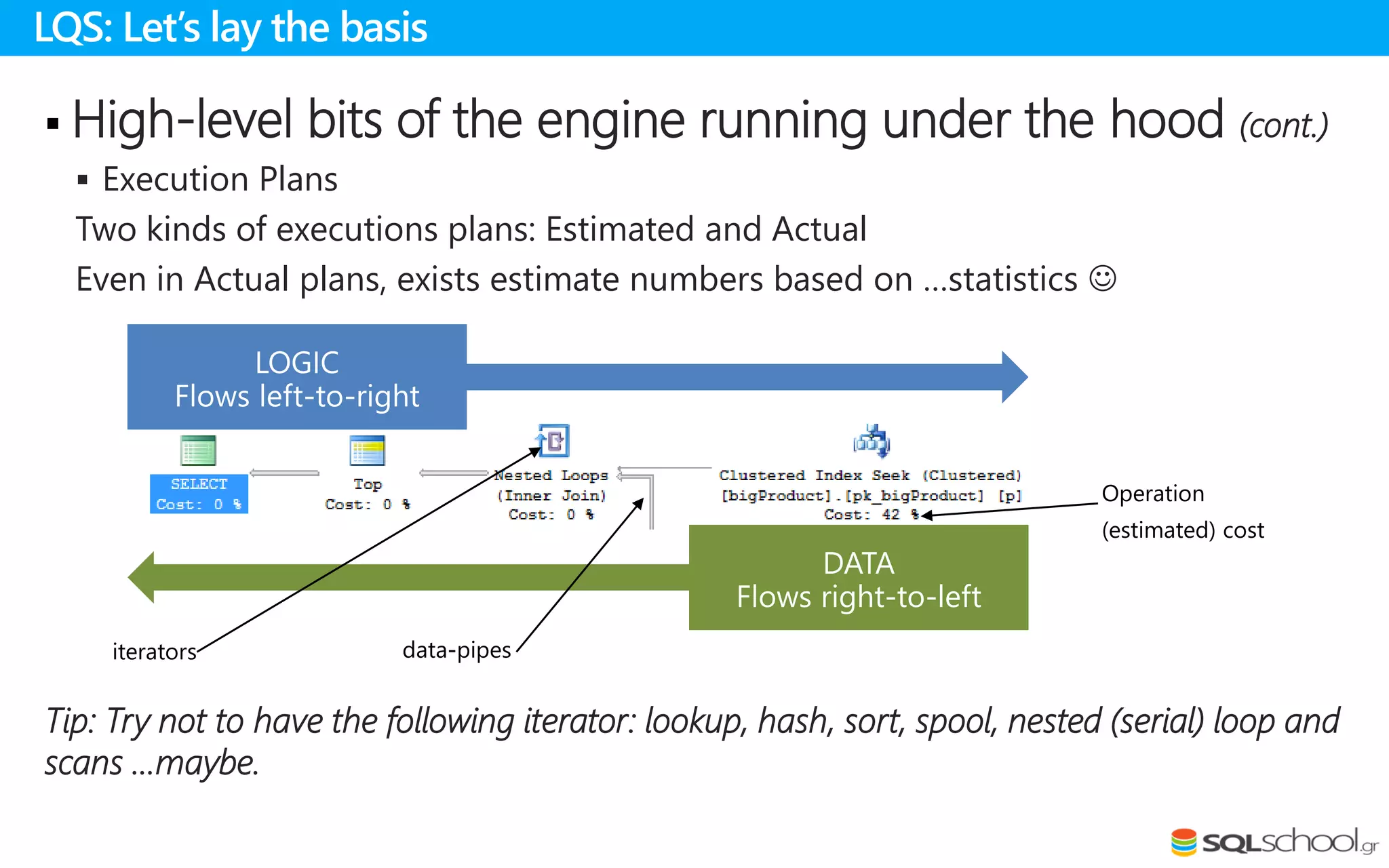  High-level bits of the engine running under the hood (cont.)
 Execution Plans
Two kinds of executions plans: Estimated and Actual
Even in Actual plans, exists estimate numbers based on …statistics 
Tip: Try not to have the following iterator: lookup, hash, sort, spool, nested (serial) loop and
scans …maybe.
LQS: Let’s lay the basis
 