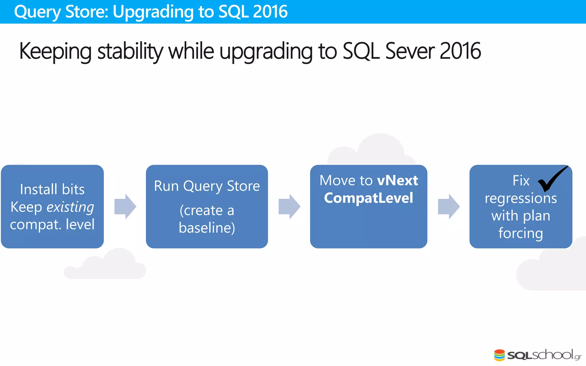 Keeping stability while upgrading to SQL Sever 2016
Query Store: Upgrading to SQL 2016
Install bits
Keep existing
compat. level
Run Query Store
(create a
baseline)
Move to vNext
CompatLevel
Fix
regressions
with plan
forcing
 