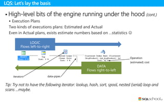  High-level bits of the engine running under the hood (cont.)
 Execution Plans
Two kinds of executions plans: Estimated and Actual
Even in Actual plans, exists estimate numbers based on …statistics 
Tip: Try not to have the following iterator: lookup, hash, sort, spool, nested (serial) loop and
scans …maybe.
LQS: Let’s lay the basis
 